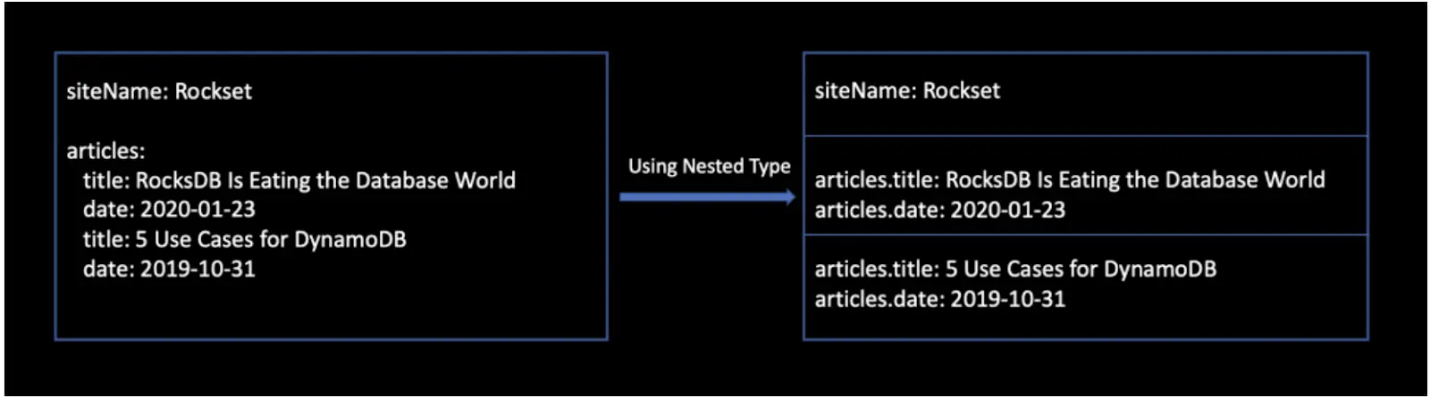 elasticsearch nested object diagram