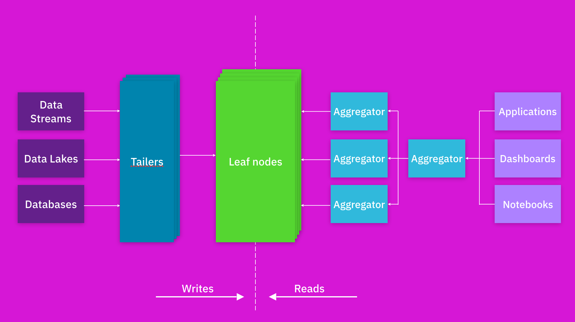 Read more about the article Aggregator Leaf Tailer: An Different To Lambda