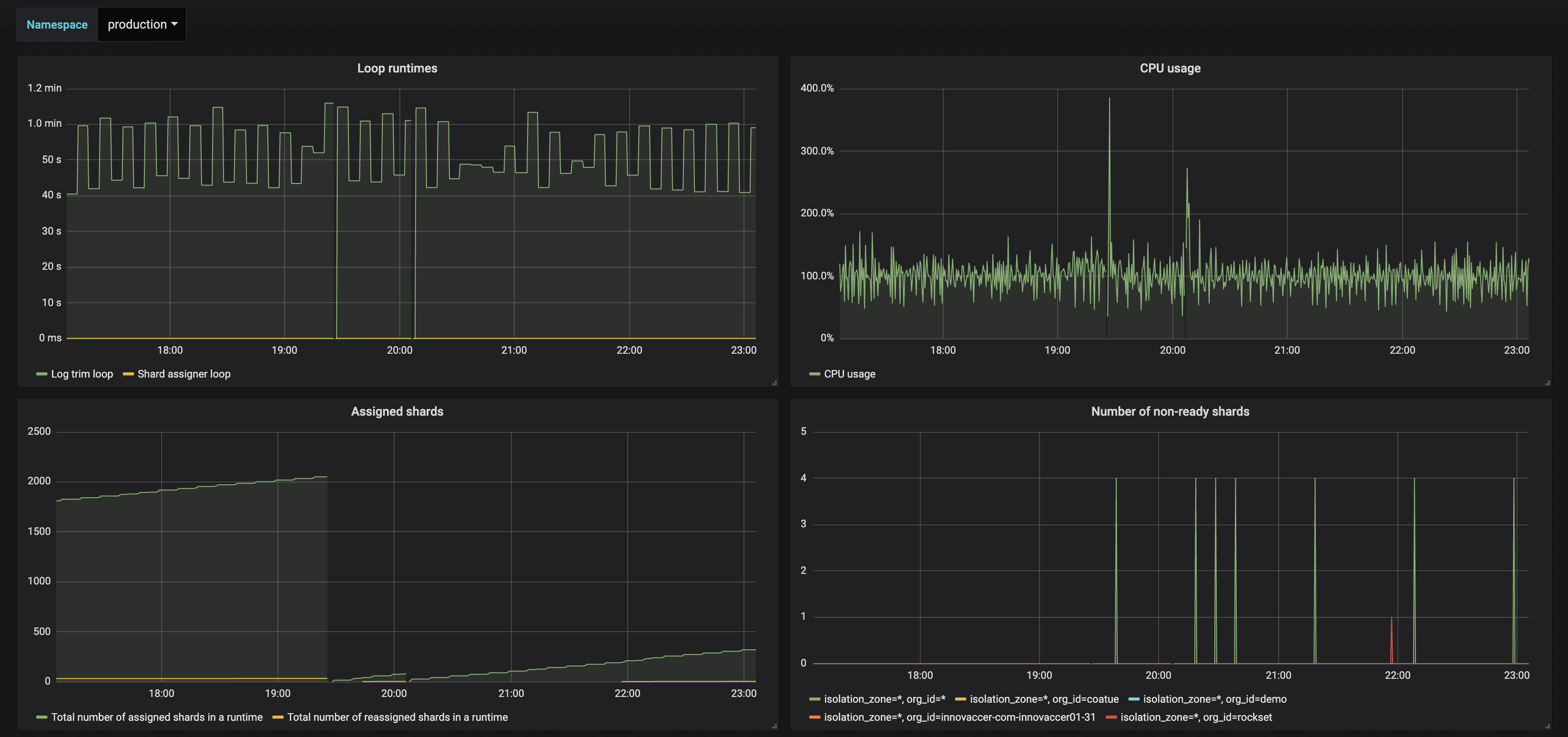 You are currently viewing Grafana Time-Sequence Dashboards with the Rockset-Grafana Plugin