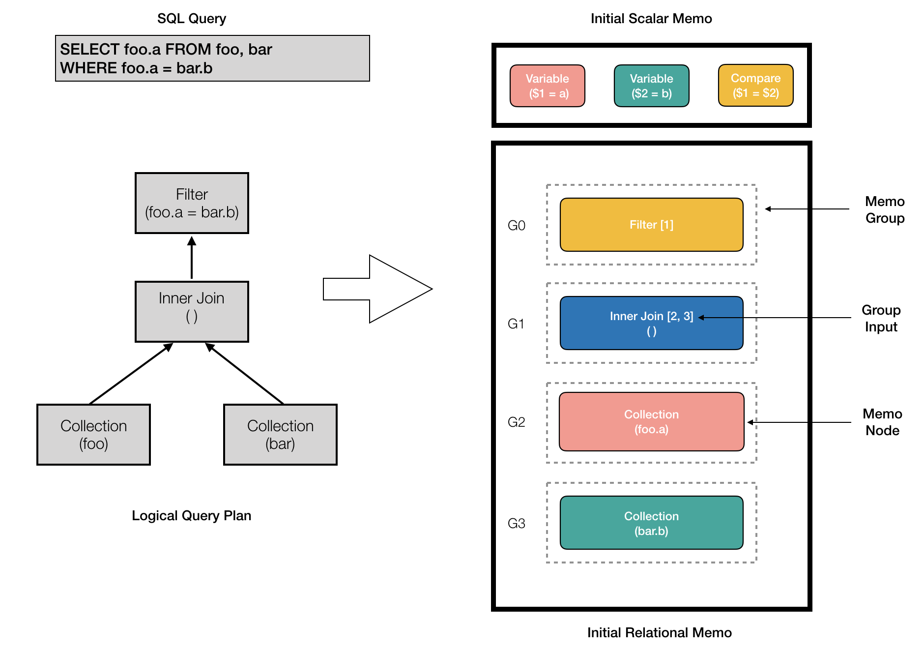 Mysql запросы. SQL для аналитиков. Data Science SQL. Query SQL response Spring. MYSQL data in Raw.